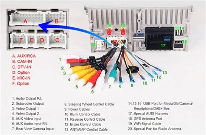 Are car stereo plugs universal?