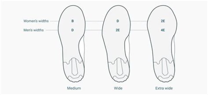 Are mens and womens walking boots the same?