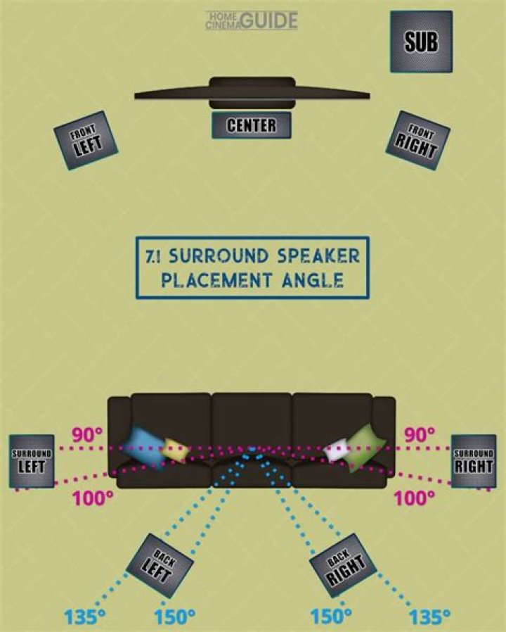 Are rear surround speakers necessary?