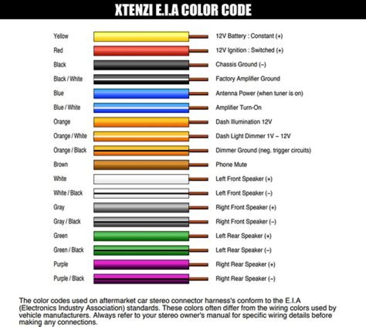 Are there different colors of Sony speaker cables?