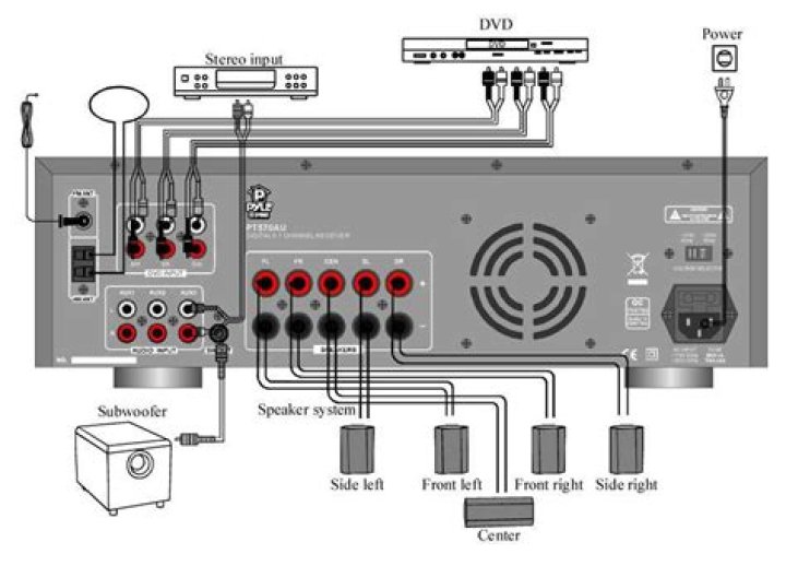Can a AV receiver auto switch to arc?