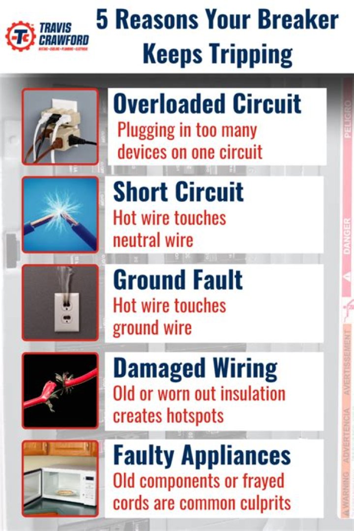 Can a power surge cause a circuit breaker to trip?