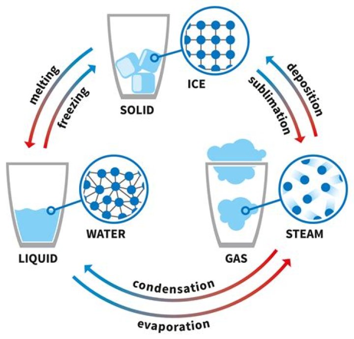Can cheese turn into a liquid?