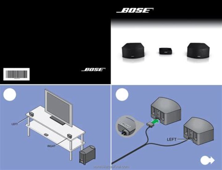 Can I connect Bose Cinemate to receiver?