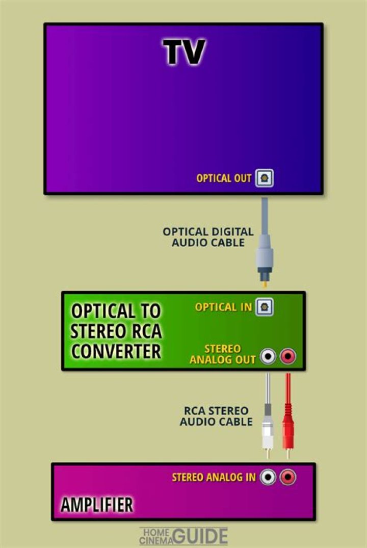 Can I connect optical audio to RCA?