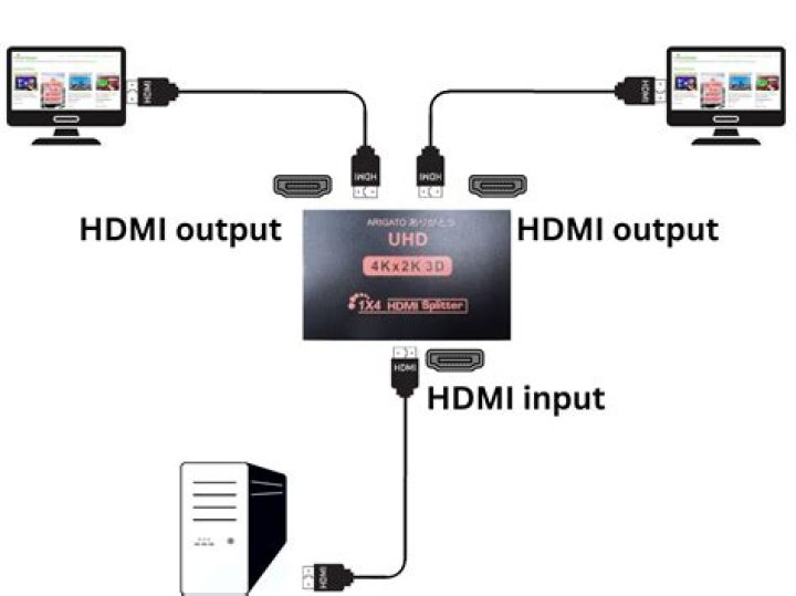 Can I split screen with HDMI Splitter?