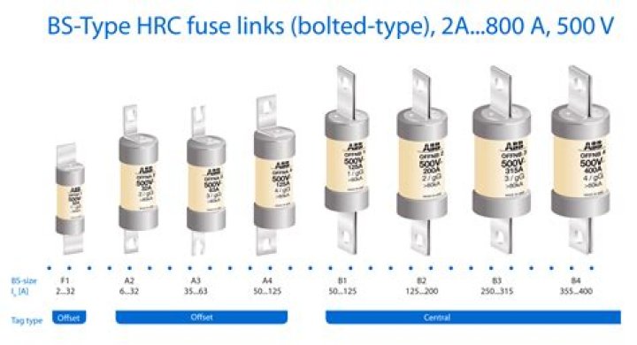 Can I use a different size fuse?
