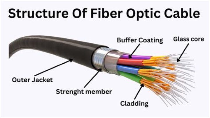 Can optical cables stop working?