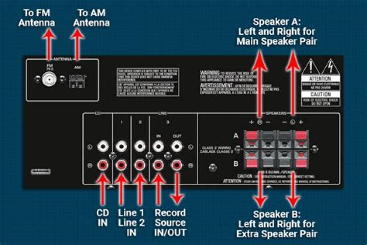 Can we connect amplifier to home theater system?