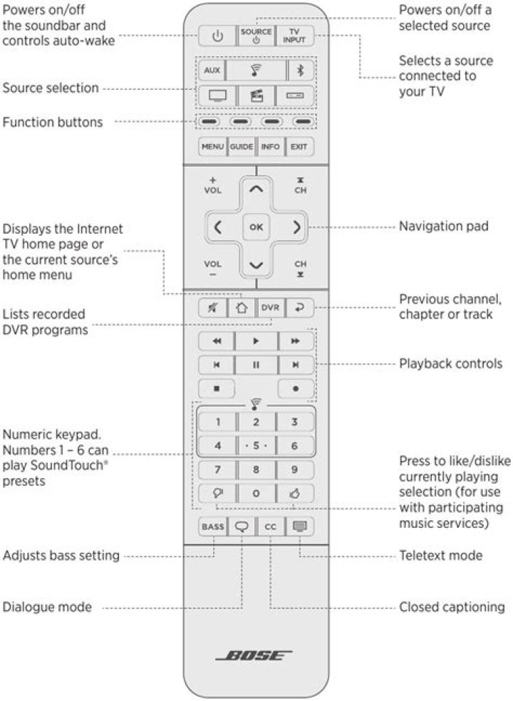 Can you adjust bass and treble on Bose SoundTouch 300?