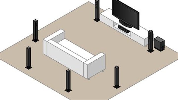 Can you build your own surround sound system?