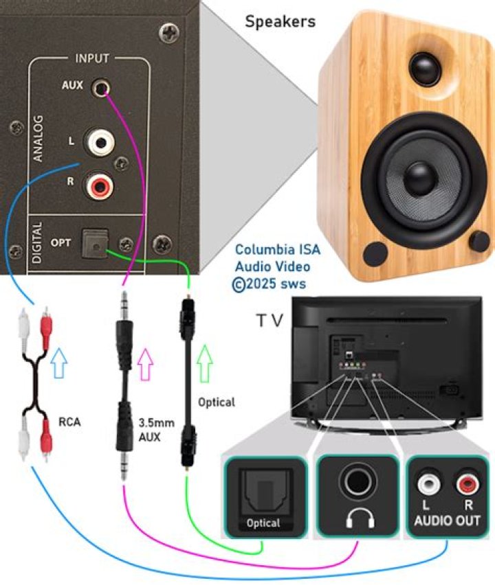 Can you connect Bose computer speakers to TV?