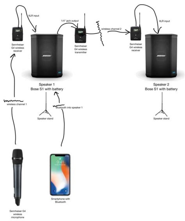 Can you connect to 2 Bose speakers?