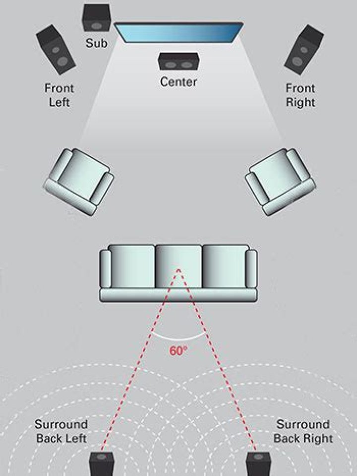Can you get surround sound with PCM?