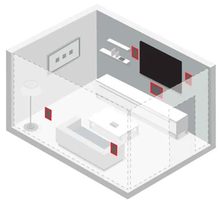 Can you put surround speakers in front?