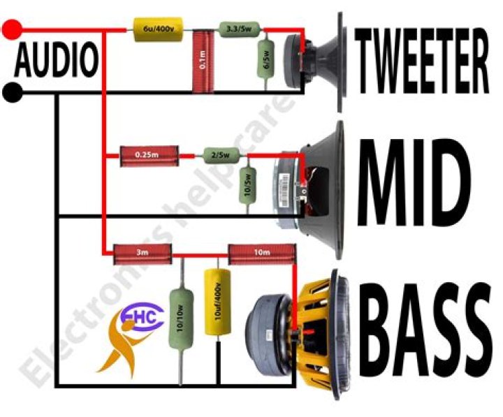 Do I need a crossover if my amp has one?