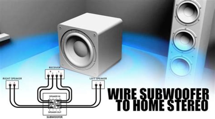 Do subwoofers need special cables?