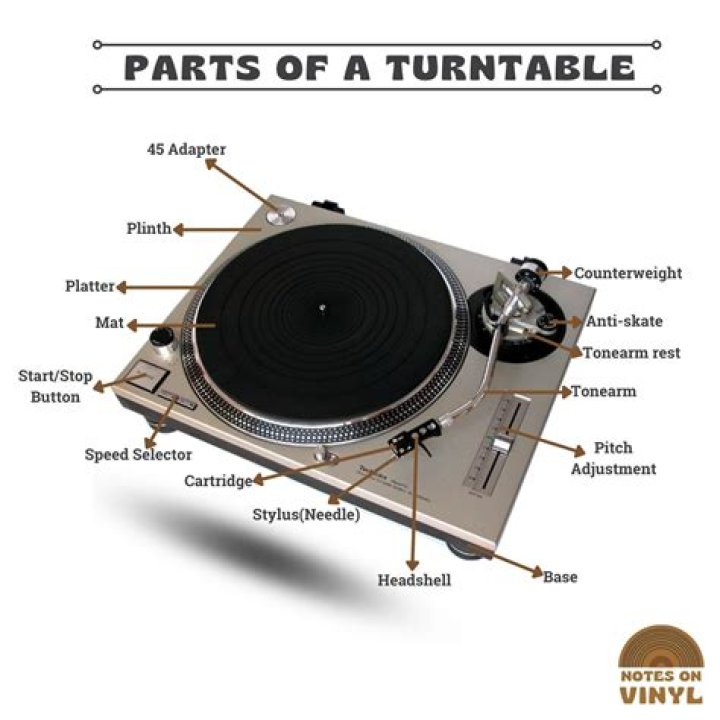 Does a turntable stylus need to break in?