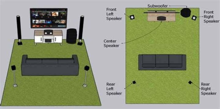 Does AV support surround sound?