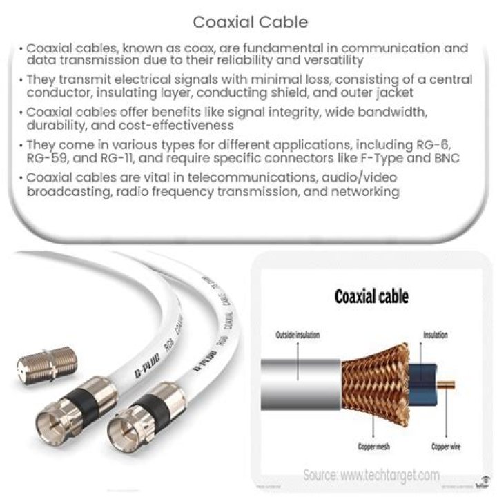 Does coaxial cable provide audio?
