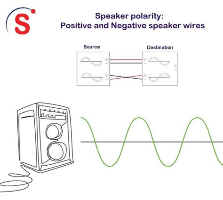 Does positive and negative matter on speaker wires?