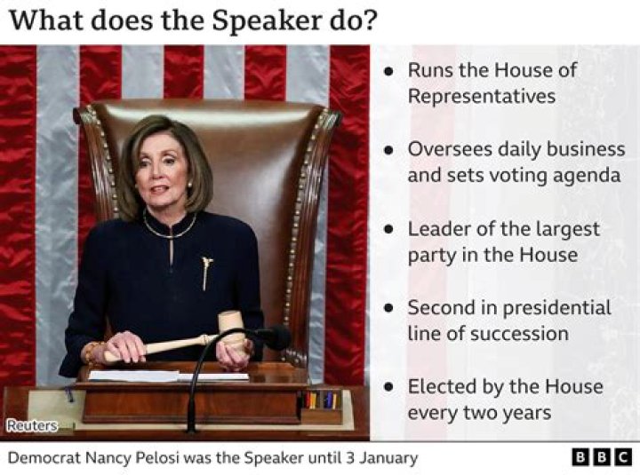 Does the speaker of the House have any power?