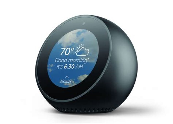 Has ECHO PLUS been discontinued?