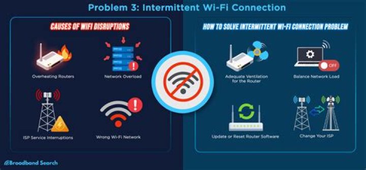 How can I fix a problem with my internet connection?