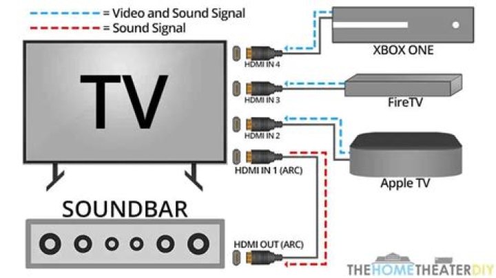How can I get better sound from my soundbar?