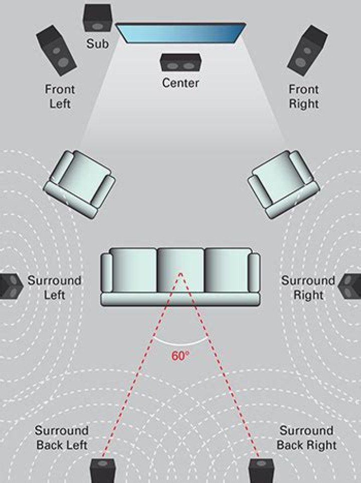 How can I make my surround sound louder?