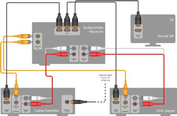 How can I tell if my Vizio sound bar is working?