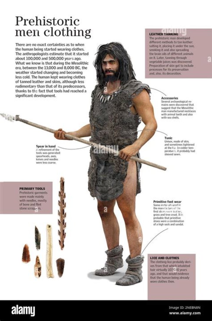 How did they make clothes in the olden days?