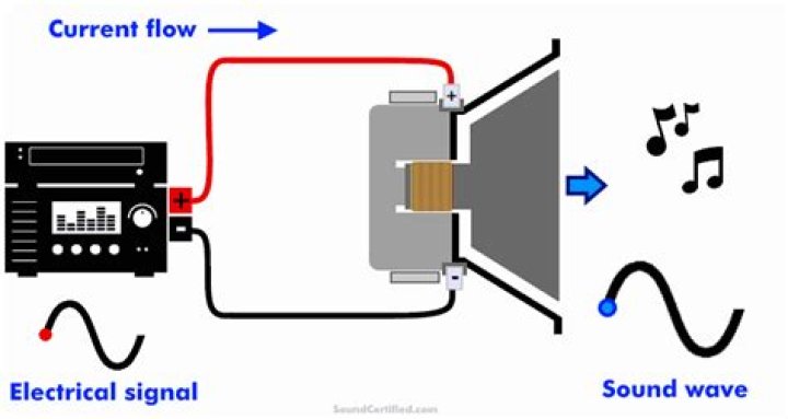 How do analog speakers work?