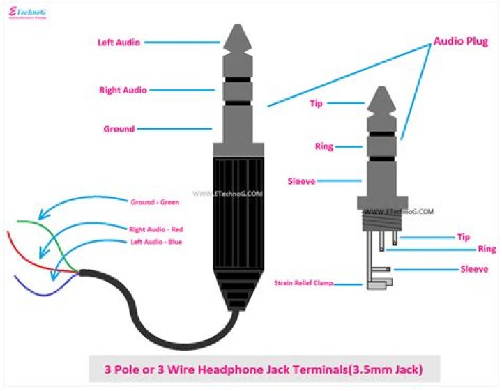 How do I attach headphones to a flat panel TV that does not have a headphone jack?