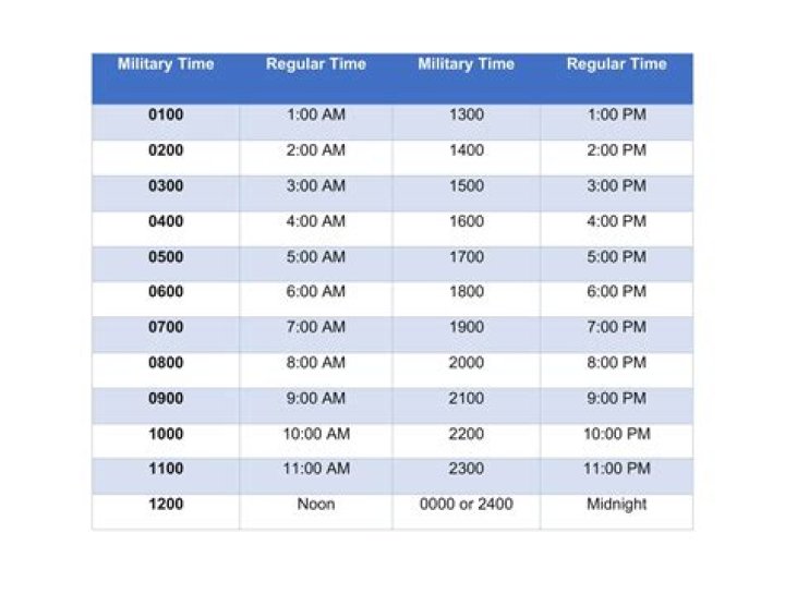 How do I change my Bose clock from military time?