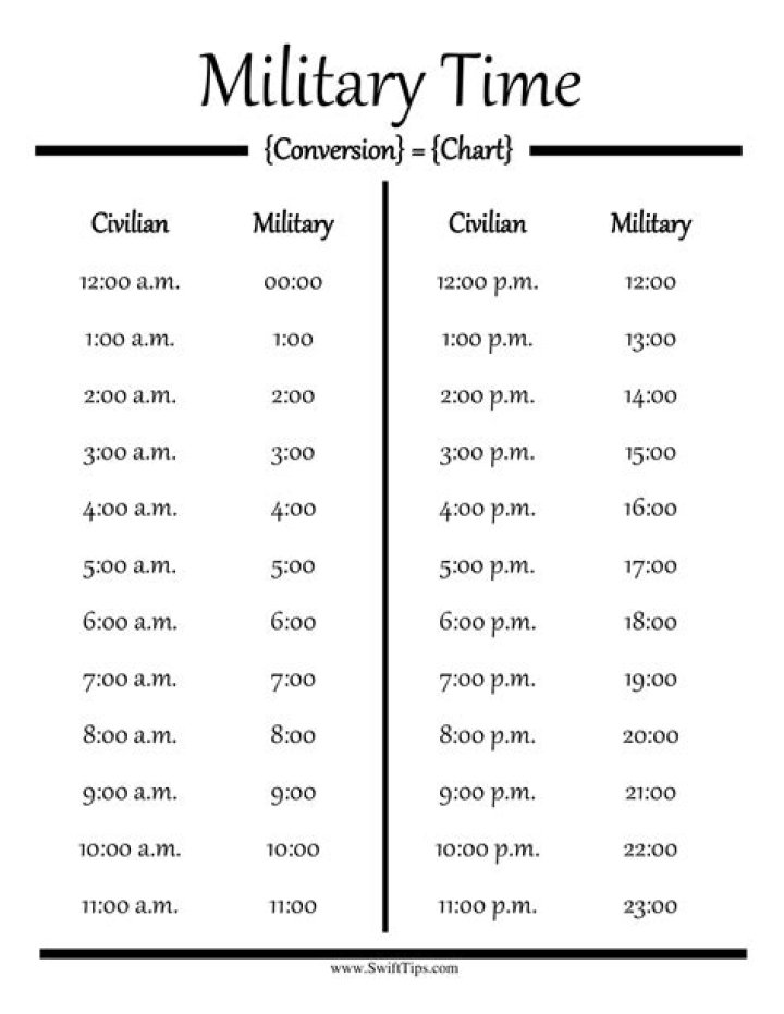 How do I change my Bose Wave Radio to military time?