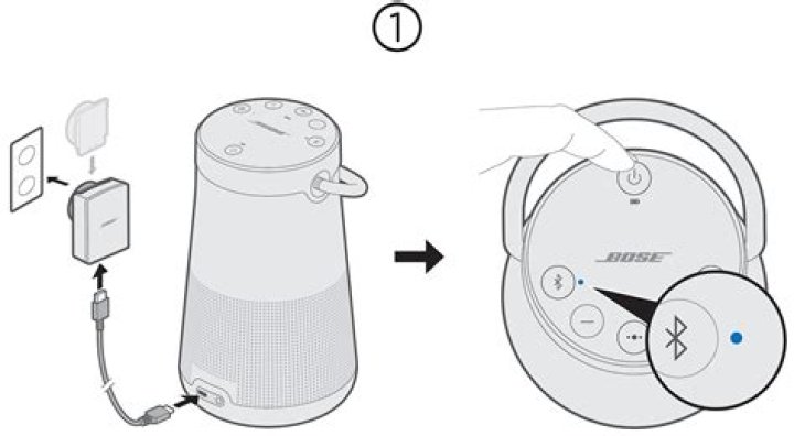 How do I charge my Bose SoundLink wireless speaker?