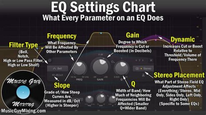 How do I connect EQ to receiver?