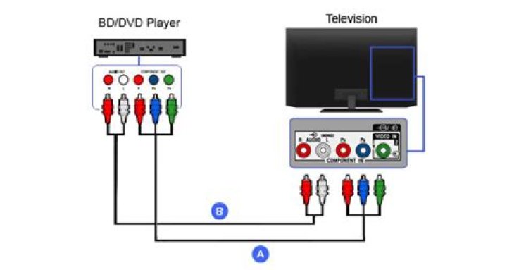 How do I connect my DVD player to my JVC TV?