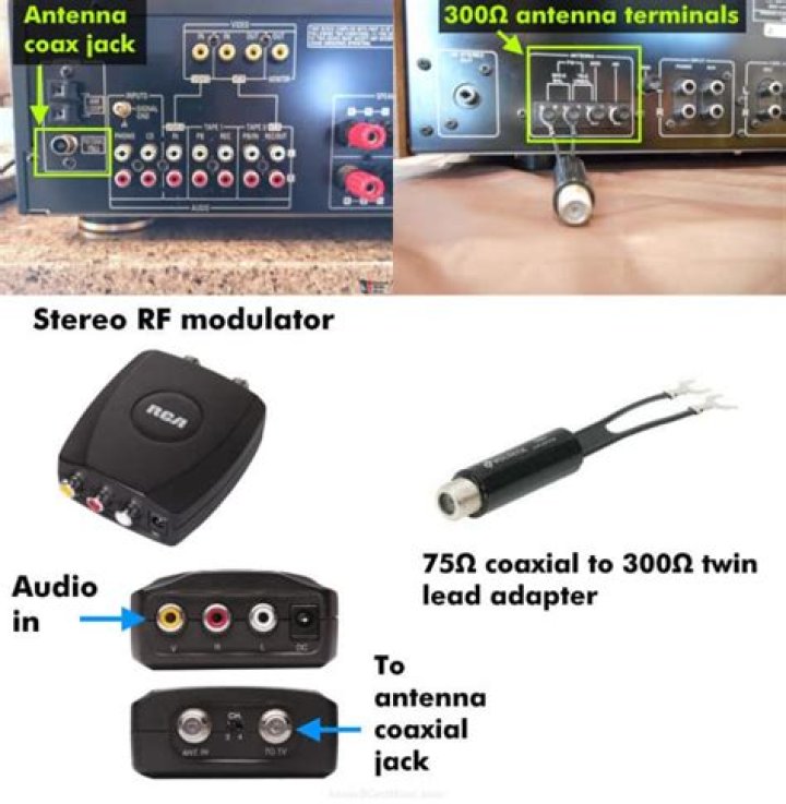 How do I connect my old Kenwood receiver to my new TV?