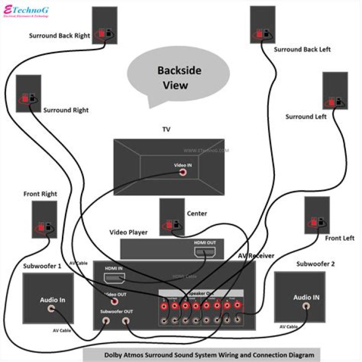How do I connect my Pioneer sound system to my TV?