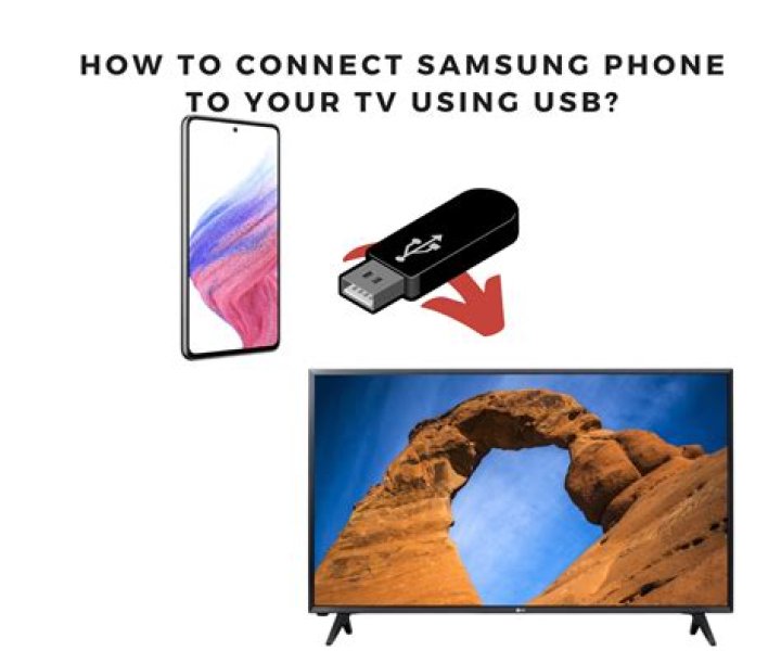 How do I connect my Samsung phone to my Vizio TV?