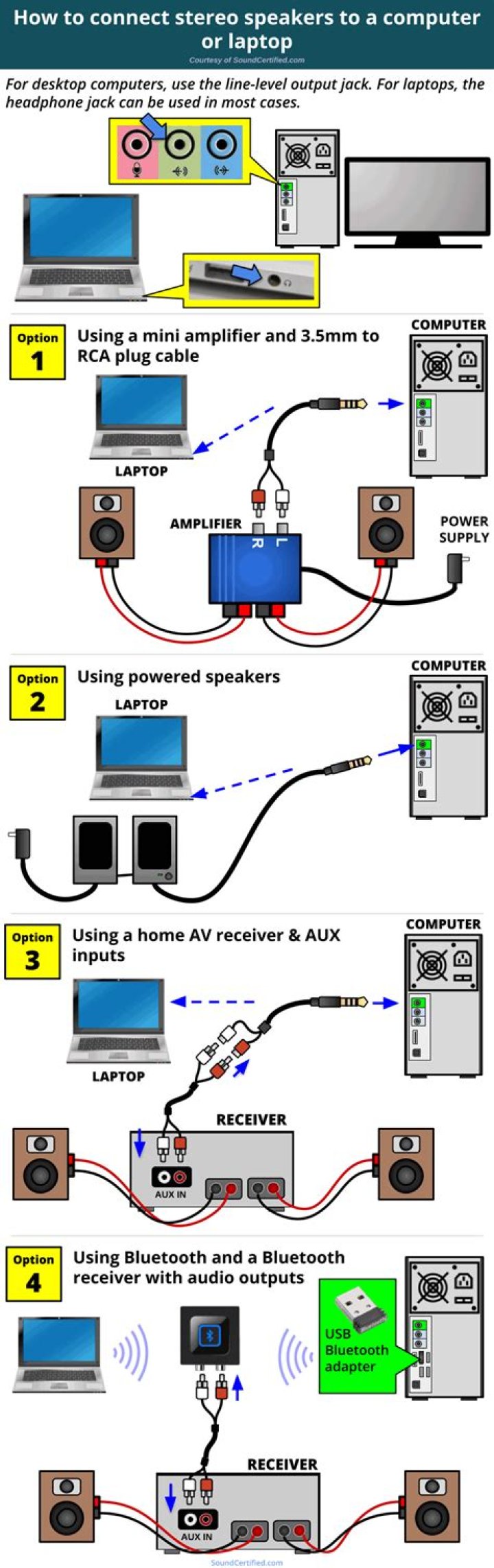 How do I connect my speakers to my SoundTouch 300?