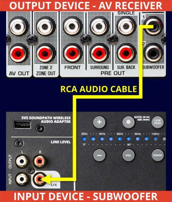 How do I connect my subwoofer to my Sharp TV?