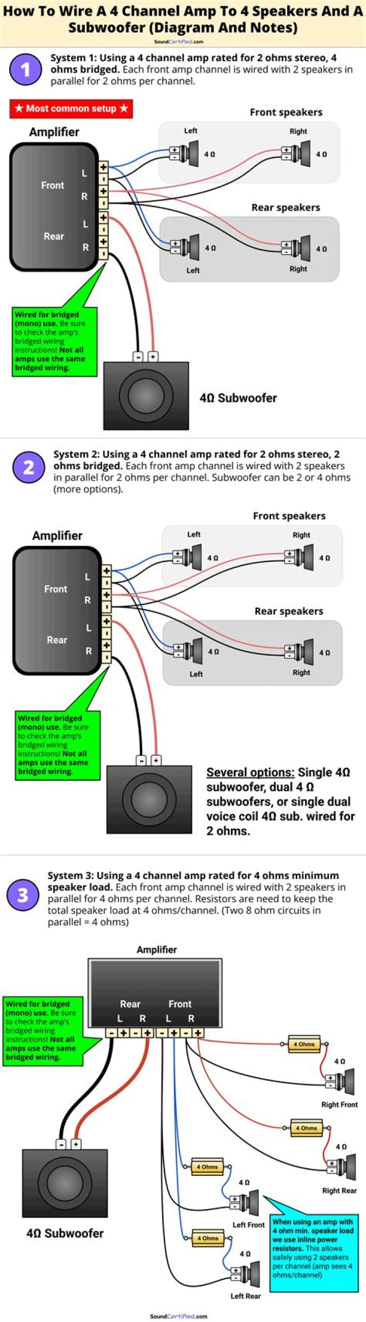 How do I connect my subwoofer to my stereo speakers?