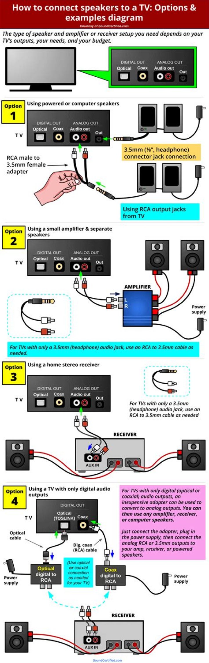 How do I connect my surround sound speakers directly to my TV?