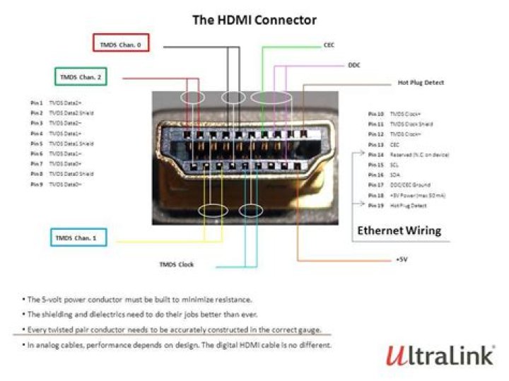 How do I get audio through HDMI?
