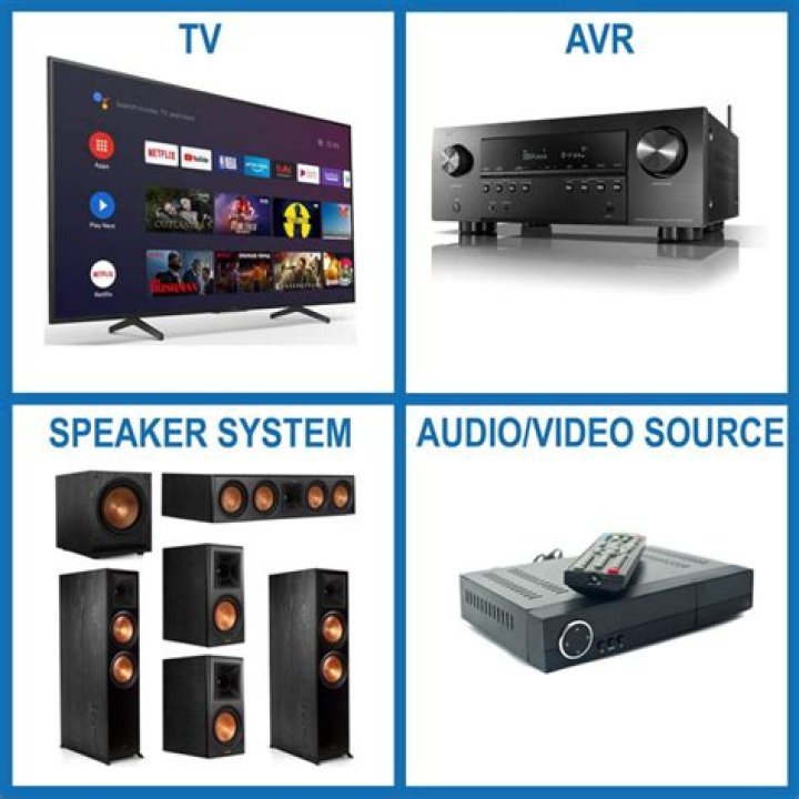 How do I get my home theater to work on my TV?