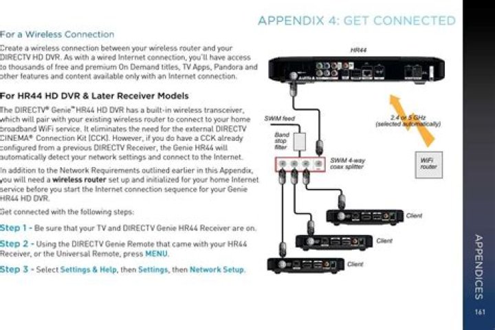 How do I hook up my directv genie to a new TV?