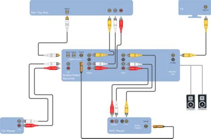 How do I hook up my Technics surround sound?